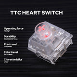 TTC Switch Set